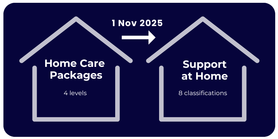 Home Care Packages to Support at Home 2025