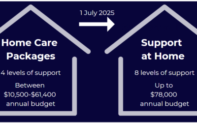 Support at Home | How aged care reforms will affect home care